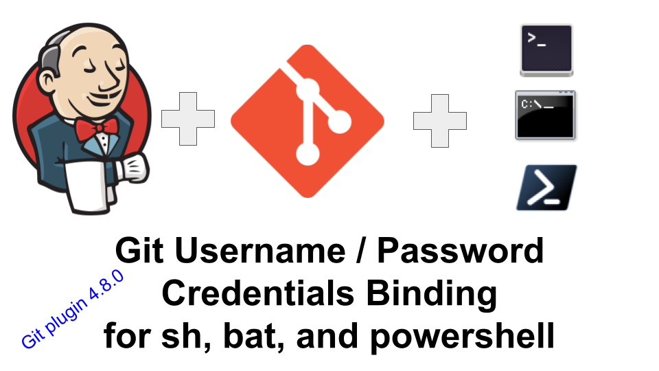 Git用户名/密码凭证绑定